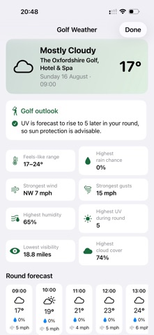 My Golf Season golf weather forecast